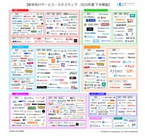 インターンシップ総合サイト「インターンシップガイド」、「新卒向けサービス・カオスマップ 2025年度 下半期版」を公開！