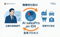 AIデータ社、『AI SalesPro on IDX』で営業部門と営業代行会社を同時に変革 ─職種特化型AIの代表格に