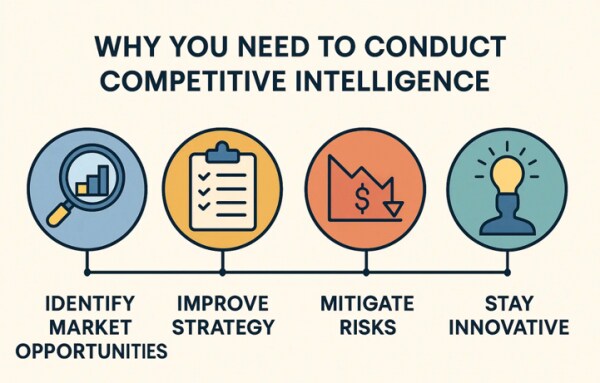競争インテリジェンス:いまのリーダーが無視できない理由