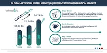 ＡＩプレゼンテーション生成市場は、企業がより迅速でスマートなコンテンツ作成を求める中で加速
