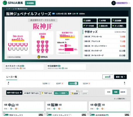 【 SPAIA競馬 】利便性向上へウェブサイトを刷新