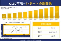 OLED 市場調査レポート - 世界市場規模、シェア、傾向の見通し、2026-2035年