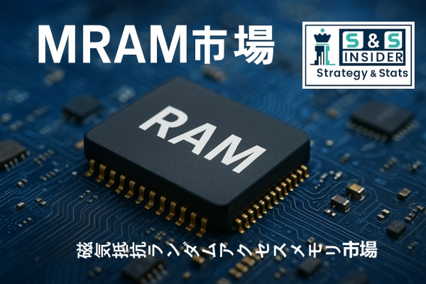 磁気抵抗RAM（MRAM）市場は2032年までに959.8億米ドルに達する見込み、eMRAMとSTT-MRAMが新たなメモリベンチマークを樹立する見込みです