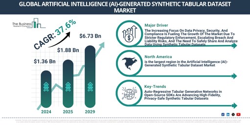 人工知能生成合成表形式データ市場が世界的なプライバシー規制強化を背景に急成長