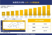 加速度計市場調査レポート - 世界市場規模、シェア、傾向の見通し、2026-2035年