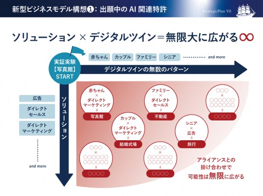 【地域新聞社】「生成AIを活用した心理状態デジタルツインによる介入効果最大化技術」に関する特許権利化と世界展開（PCT出願）のお知らせ