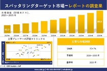 スパッタリングターゲット市場調査レポート - 世界市場規模、シェア、傾向の見通し、2026-2035年