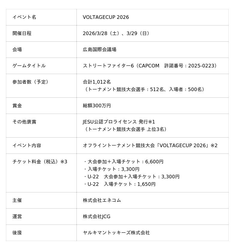 ”広島”にeスポーツの熱狂シーンをつくる～トーナメント競技大会「VOLTAGECUP 2026」開催(2026／3／28-29)～