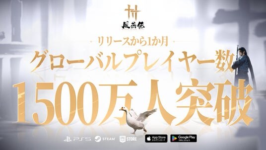 風燕伝：Where Winds Meet、全世界累計プレイヤー数1,500万人を突破