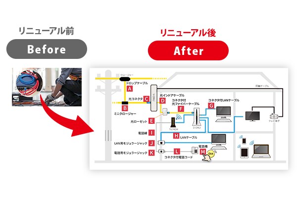 ソリッドケーブル、製品活用事例をリニューアル！製品の利用シーンがより具体的にイメージしやすくなりました