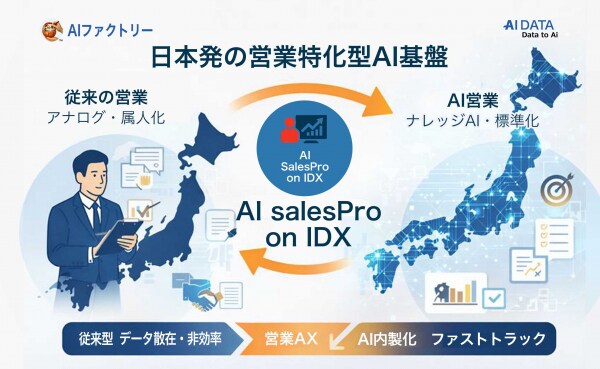 AIデータ社、日本の企業内AI内製化を代表する存在へ ─『AI SalesPro on IDX』の未来戦略を発表