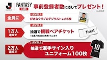 『J.LEAGUE FANTASY CARD』事前登録キャンペーンを開始 初のPVとカードデザイン第二弾も同時公開！