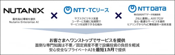 NTTデータ先端技術、NTT・TCリース、Nutanix 企業のAI活用を加速する新サービスを提供開始