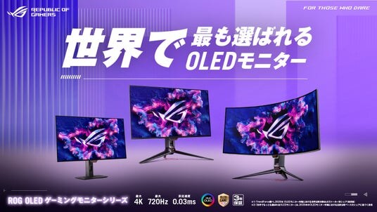 ASUS、OLEDモニター市場で世界シェアNo.1を獲得ー2025年、出荷台数が急増※2025年 出荷台数ベース/TrendForce調べ