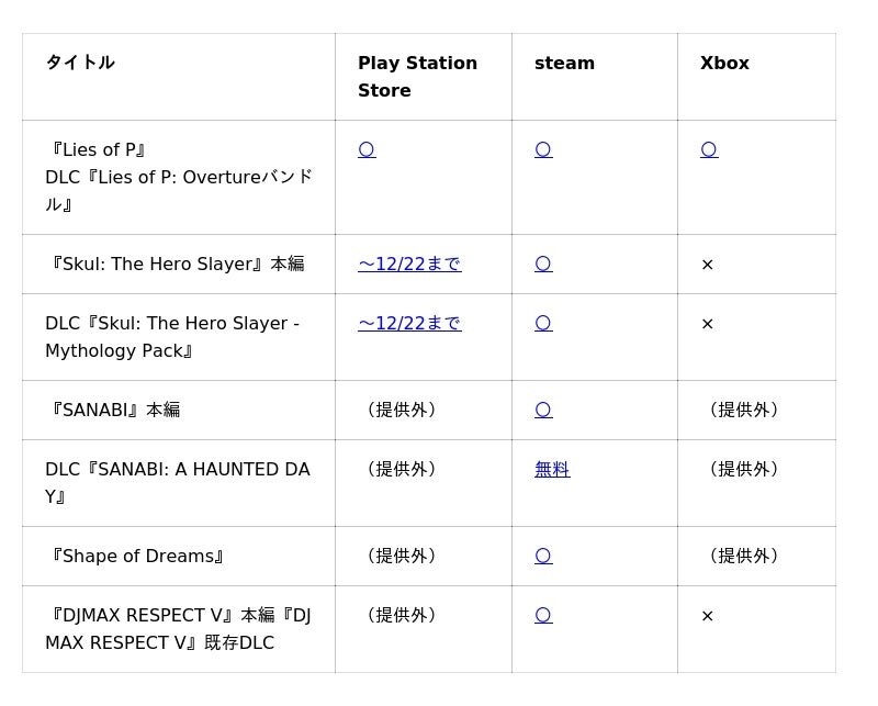 『Lies of P』『SANABI』など、年末年始にNEOWIZタイトルがセール!