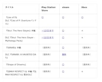 『Lies of P』『SANABI』など、年末年始にNEOWIZタイトルがセール！