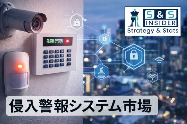 侵入警報システム市場は、2032年までに59億1000万米ドル規模に成長すると予測されている。