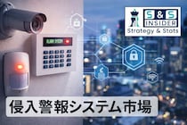 侵入警報システム市場は、2032年までに59億1000万米ドル規模に成長すると予測されている。