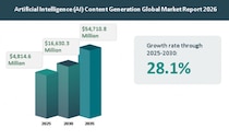 世界の人工知能コンテンツ生成市場予測：2026年から2034年にかけた成長要因、新たなトレンド、そして機会