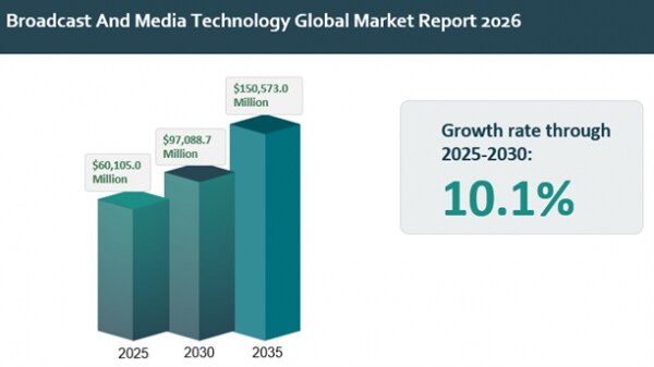 世界の放送・メディア技術市場予測：2026年～2035年における主要な成長要因、トレンド、機会