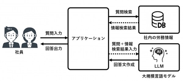 企業の労務業務におけるAI活用に関する研究論文を発表 (労務担当者・専門家・ナレッジをつなぐ実務モデルを提案 )