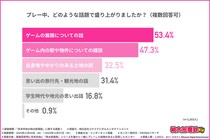 ～「桃太郎電鉄」年末年始調査～ 会話が弾む“駅と物件”、盛り上がりの源は“駆け引き”！