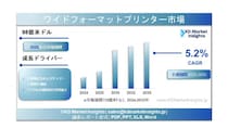 ワイドフォーマットプリンター市場規模、シェアレポート、成長要因および予測分析（2025～2035年）