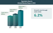 観戦スポーツ市場見通し 2026-2035：市場規模、成長要因、動向および競争環境の詳細分析