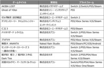 【日本ゲーム大賞2025 フューチャー部門】一般投票と選考委員会によって選ばれた期待の11タイトルが発表！