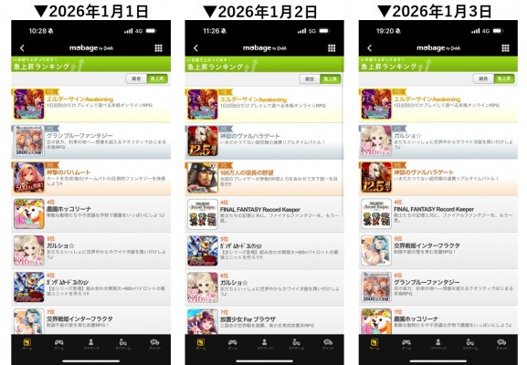 【Mobage急上昇ランキング】正月三が日連続1位獲得!『エルダーサインAwakening』、ゲーム再開の経緯を公開