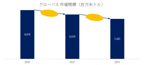 規制が普及を支えてきた自動車安全制御の中核――2031年に54.6億米ドル規模を維持する自動車用ABSおよびESCシステム市場