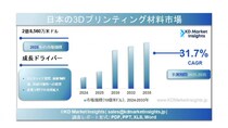 日本の3Dプリンティング材料市場規模、シェアレポート、成長動向およびメーカー（2025～2035年）