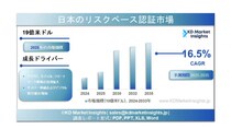 日本のリスクベース認証市場規模・シェア・成長レポートおよび予測（2025～2035年）