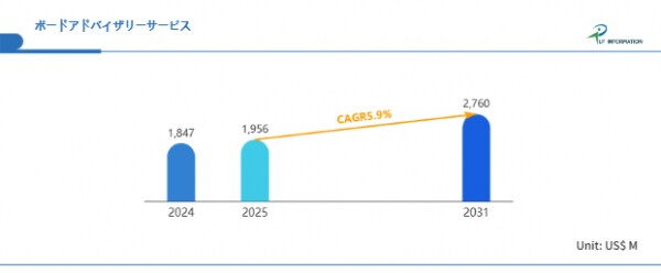 ガバナンス強化が需要を押し上げる新興プロフェッショナル市場――CAGR5.9%で拡大する世界ボードアドバイザリーサービス