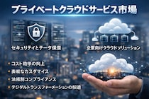 プライベートクラウドサービス市場は、セキュリティ、制御、デジタルトランスフォーメーションの推進により、力強い成長が見込まれます