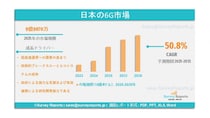 日本の6G市場：グローバル調査レポート、需要、市場規模、開発動向、シェア、成長、トレンドおよび展望（2025～2035年）である。