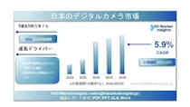 日本のデジタルカメラ市場規模、シェアレポート、成長要因およびメーカー（2025～2035年）
