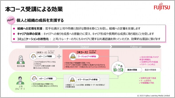新規コース「【ライブ】キャリアはじめの一歩実践編~新入社員・若手社員が自分らしく輝くために~」を提供開始
