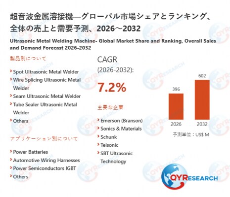 世界超音波金属溶接機市場の主要企業調査：売上、メーカーランキング、シェア分析2026-2032