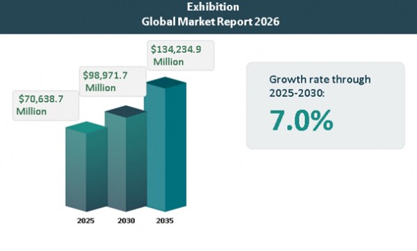 世界の展示会市場予測:2026年~2035年における主要な成長要因、トレンド、機会