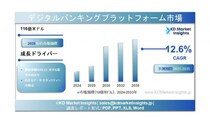 デジタルバンキングプラットフォーム市場の規模、シェアレポート、成長動向および予測（2025～2035年）