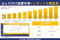 はんだ付け装置市場調査レポート - 世界市場規模、シェア、傾向の見通し、2026-2035年