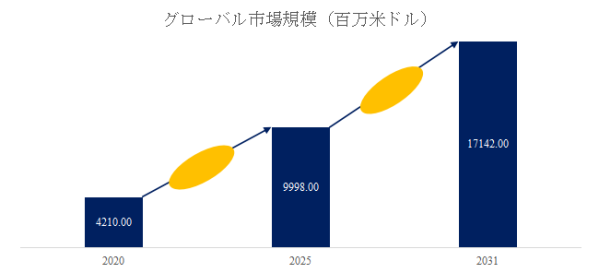 IP×二次市場が牽引、2031年171.4億ドル・年平均9.4%成長のトレーディングカード市場とは