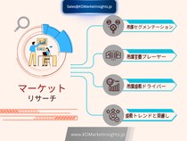 フォトリソグラフィ材料市場の市場規模、シェアレポート、成長および予測（2025～2035年）