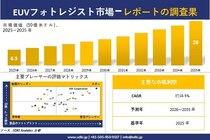 EUVフォトレジスト 市場調査レポート - 世界市場規模、シェア、傾向の見通し、2026-2035年