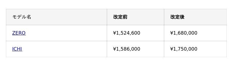 「ScorpTokyo」発、ゲーミングチェアシリーズの主力モデル「ZERO」「ICHI」、価格改定のお知らせ