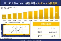 リハビリテーション機器市場調査レポート - 世界市場規模、シェア、傾向の見通し、2026-2035年