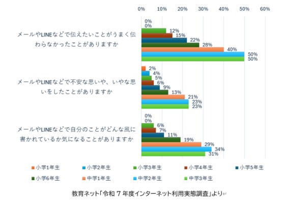 ～中学2・3年生の2人に1人が「LINEで伝えたいことが伝わらない」と回答～ 「ネットいじめ対策セミナー」2月5日(木) より3日連続開催