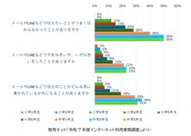 ～中学2・3年生の2人に1人が「LINEで伝えたいことが伝わらない」と回答～ 「ネットいじめ対策セミナー」2月5日(木) より3日連続開催