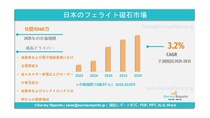 日本のフェライト磁石市場：需要、シェア、トレンド、成長、機会およびインサイト分析（2025～2035年）